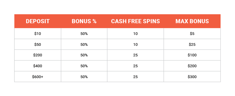 Leovegas 50 free spins bonus